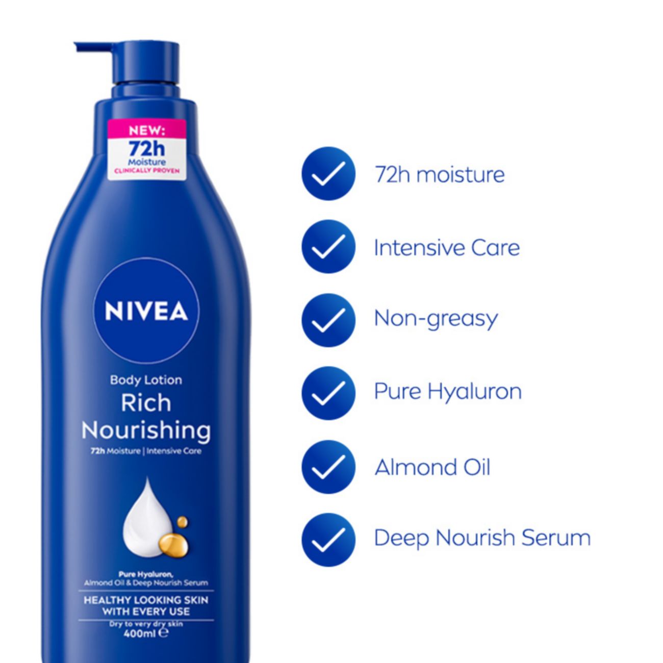 A blue bottle of NIVEA Rich Nourishing Body Lotion on the left, with a vertical list of benefits highlighted by checkmarks on the right, including 72h moisture, Intensive Care, Non-greasy, Pure Hyaluron, Almond Oil, and Deep Nourish Serum.